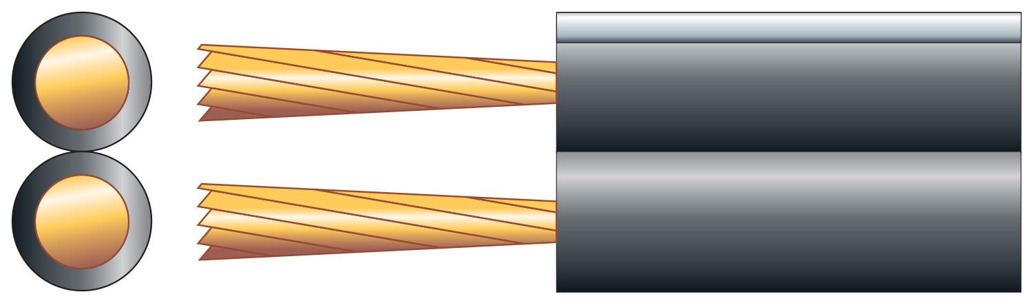 Heavy Duty Fig 8 Speaker Cable, 2 x (79 x 0.18mmØ) - Apollo Music School