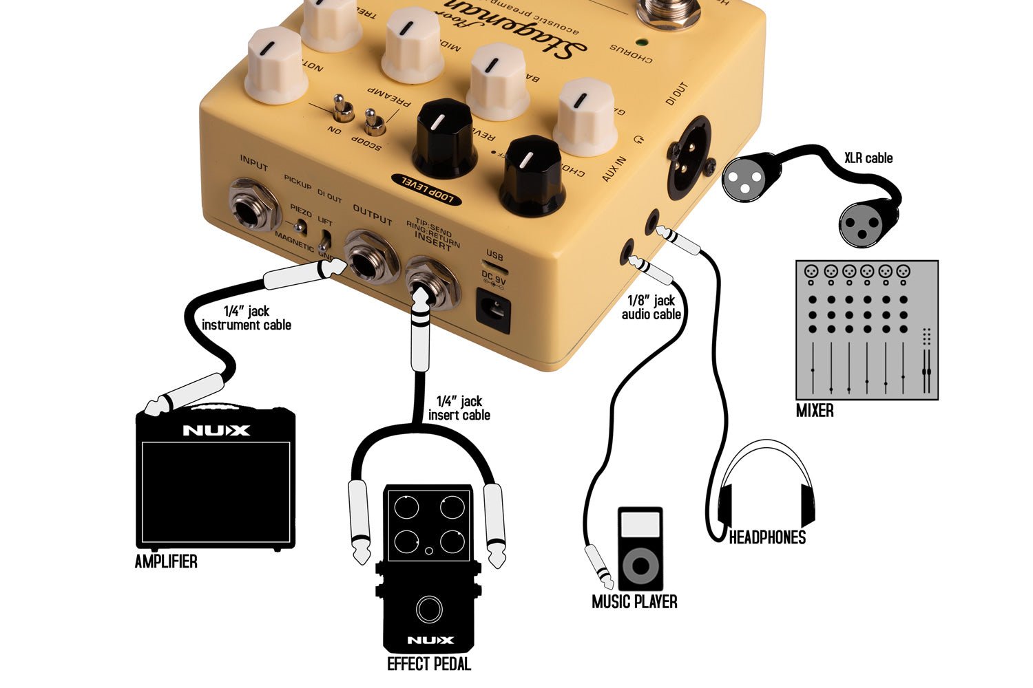Stageman Floor Acoustic Preamp DI Pedal - Apollo Music School