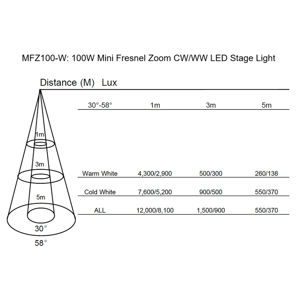 100W Mini Fresnel Zoom CW/WW LED Stage Light - Apollo Music School