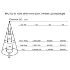100W Mini Fresnel Zoom CW/WW LED Stage Light - Apollo Music School